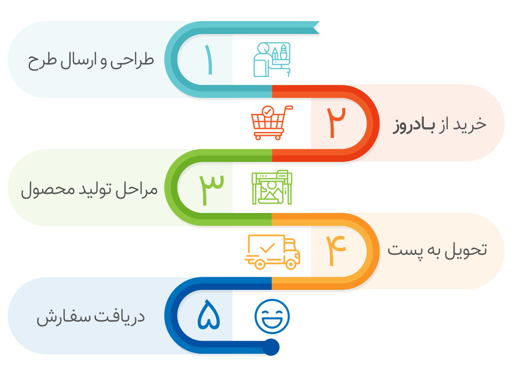 راهنمای خرید محصولات بادروز