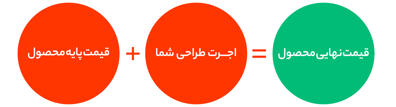 کسب درآمد از بادروز